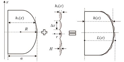 周期纹理结构的构成图