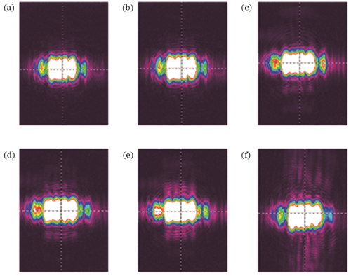 实验测得的光斑图。(a)H=13.1 nm;(b)H=15.3 nm;(c)H=16.2 nm;(d)H=18.2 nm;(e)H=22.8 nm;(f)H=26.8 nm