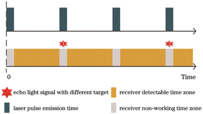 多盲距点示意图