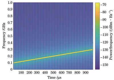 本振光信号端调制波形