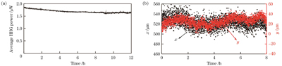 功率稳定性及指向稳定性测试结果。(a)12 h内的光束平均功率曲线;(b)CMOS采集的HHG光斑中心的坐标