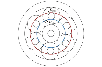 TFB横截面上外环输入光束的通光范围