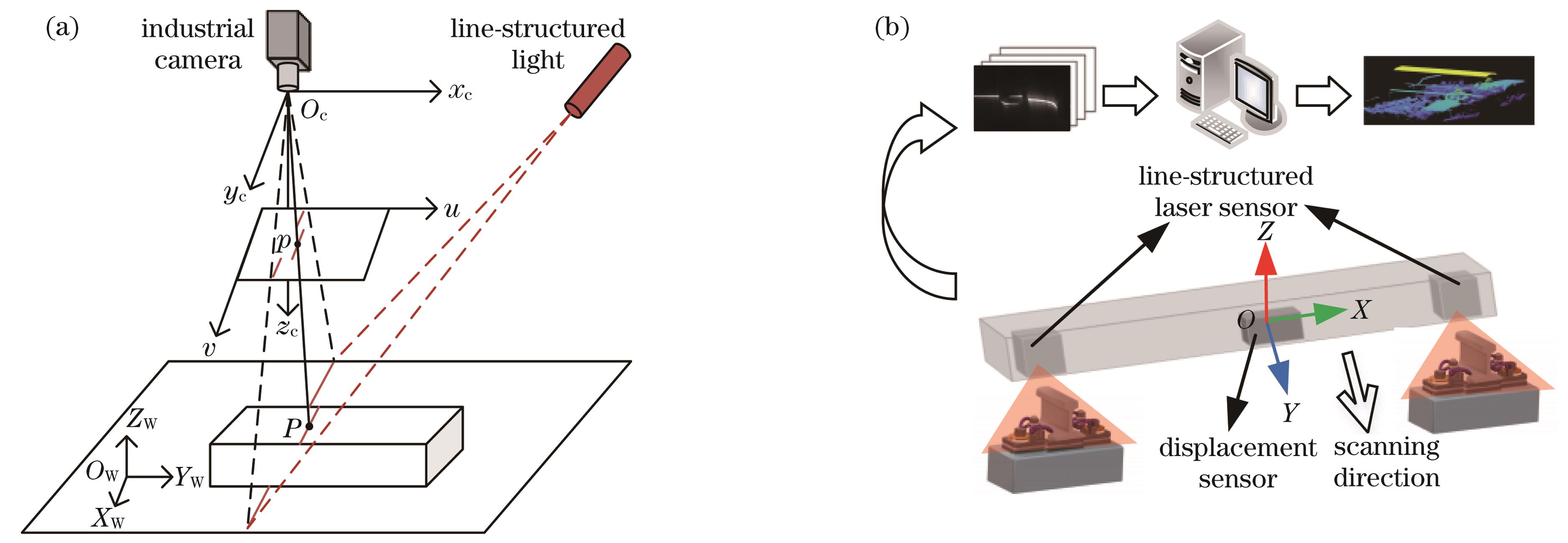 基于改进灰度重心法的轨道扣件重构与故障诊断