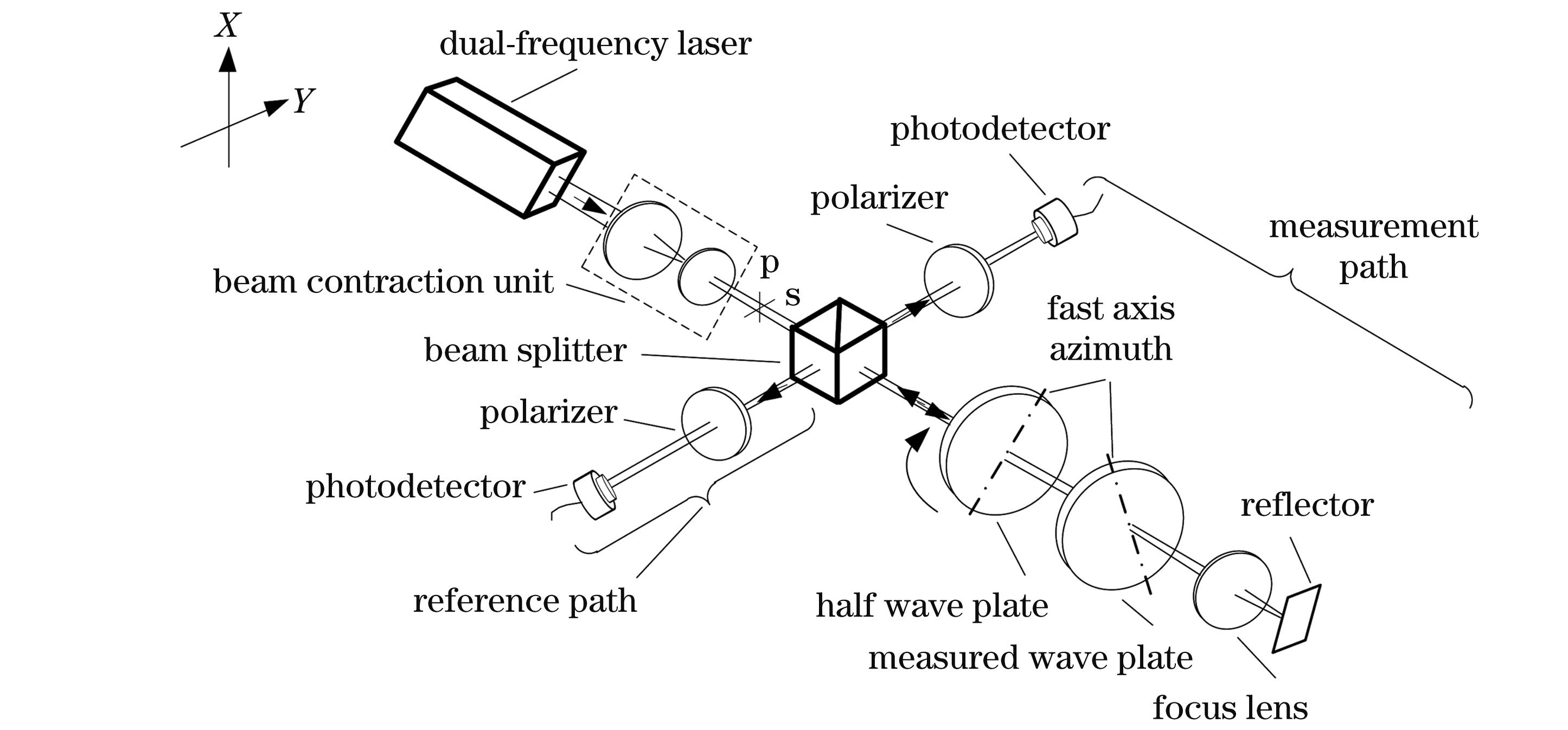测量光路系统原理示意图
