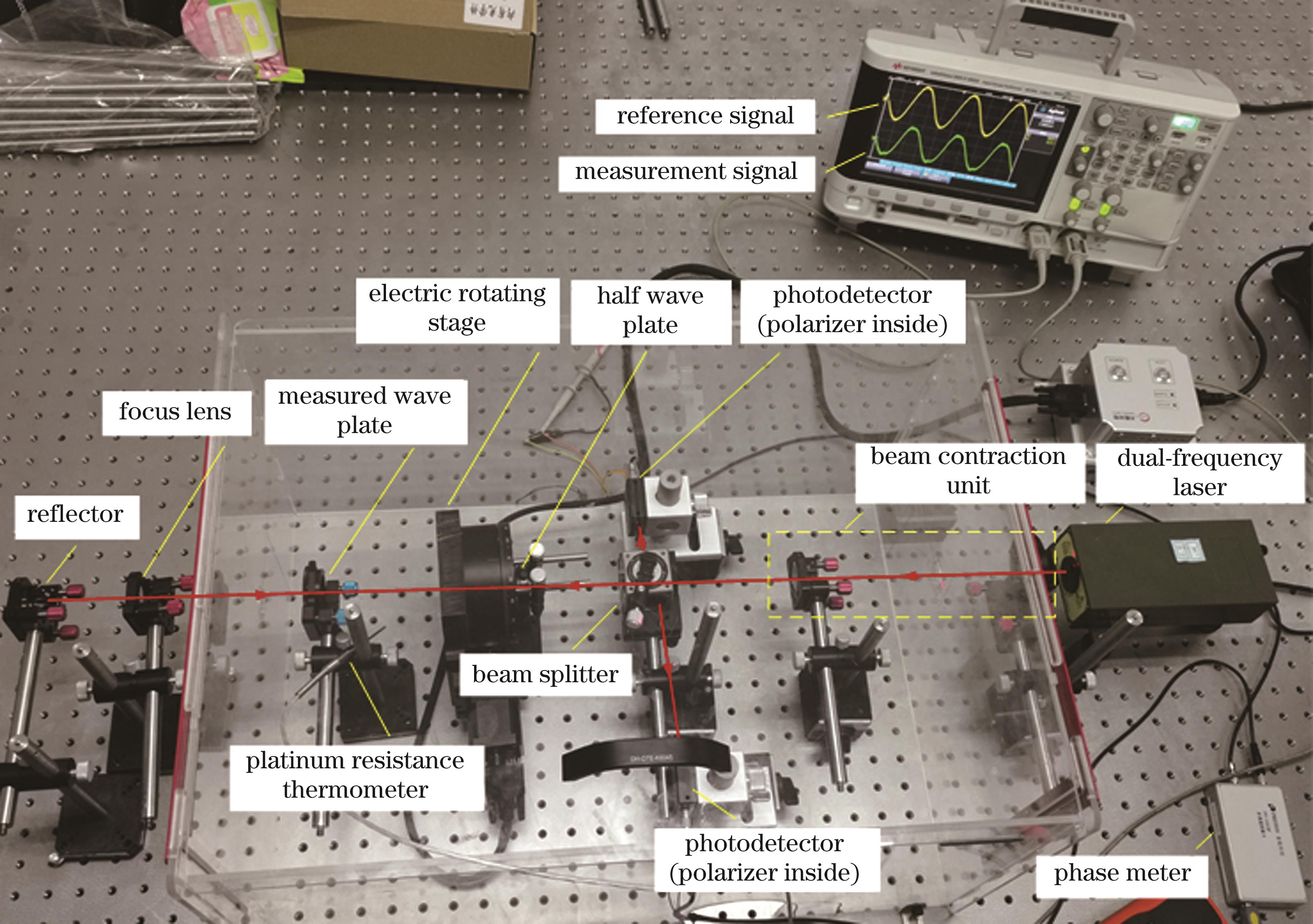 测量光路系统实物图