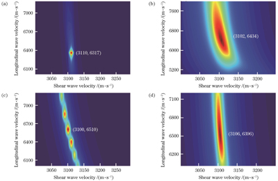不同拟合条件下的RMSE分布图。(a)无噪声;(b) 0.5%噪声;(c) 0.05%噪声;(d) 1%噪声