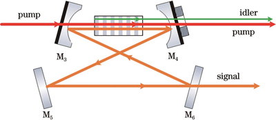 环形腔SRO的结构示意图