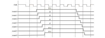 严格计数链计数器原理示意图