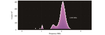 FPGA开关电源频率测试结果