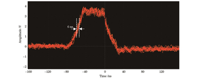 标准脉冲信号经放大器模块放大后由示波器采集的波形