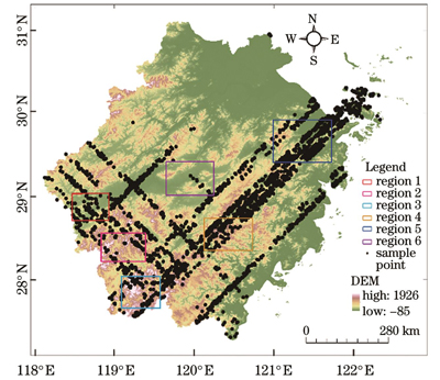 研究区样点分布
