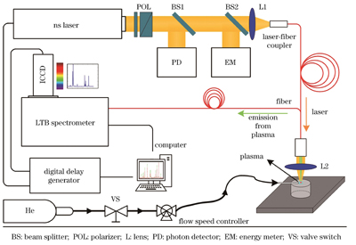 铀元素检测实验系统