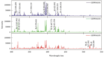 不同天然样本的光谱比较