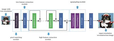 生成网络结构图