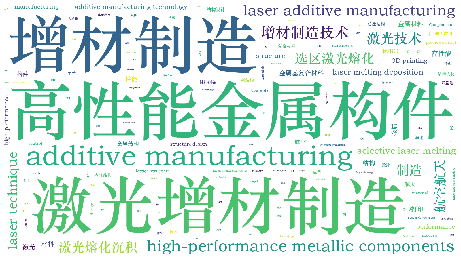 本文词云图(由AI自动生成)