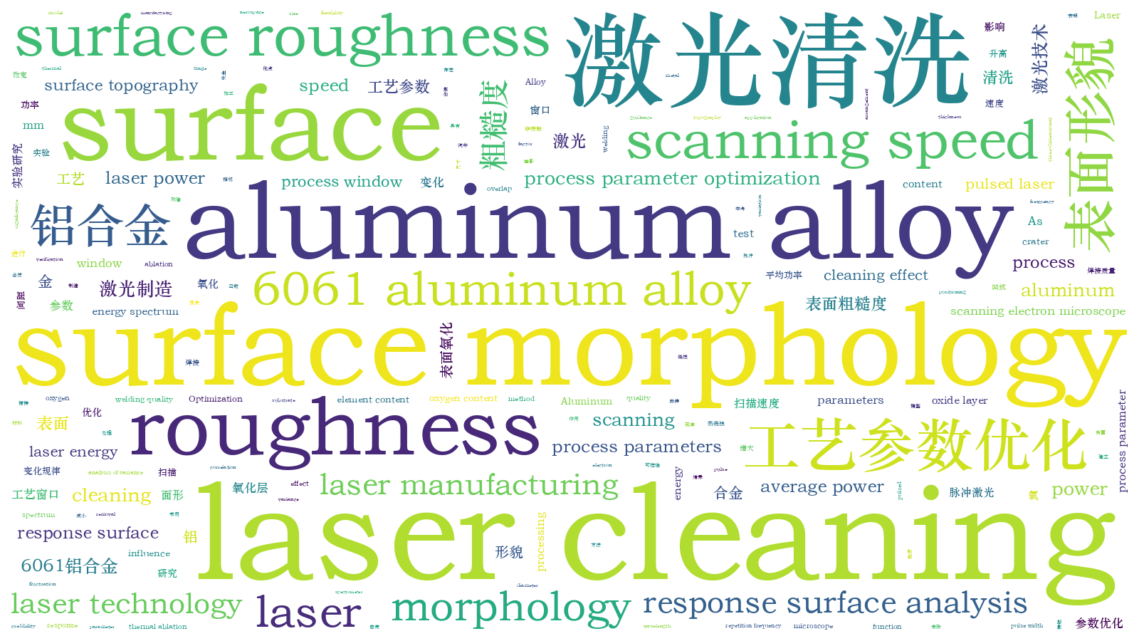 本文词云图(由AI自动生成)