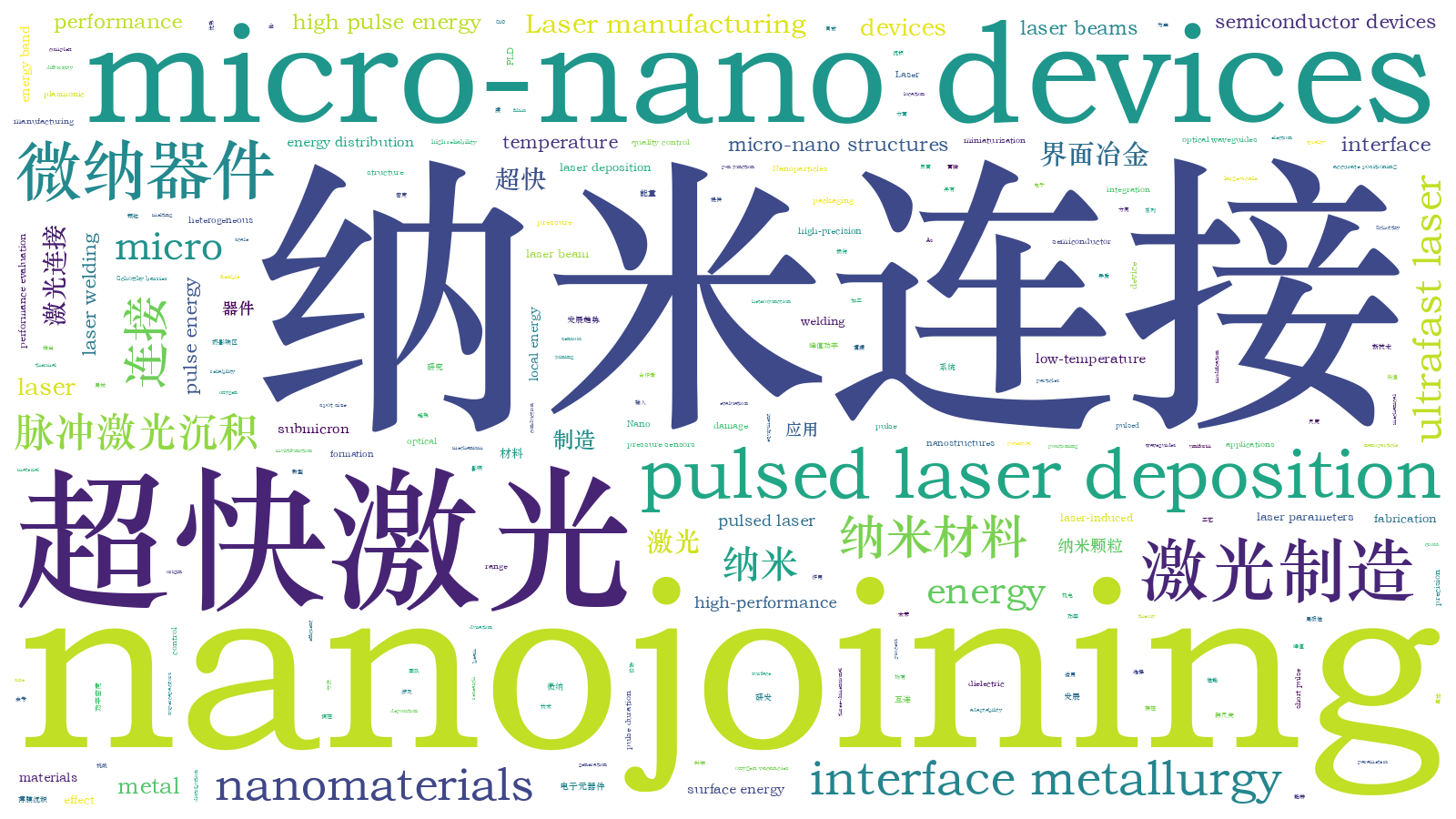 本文词云图(由AI自动生成)