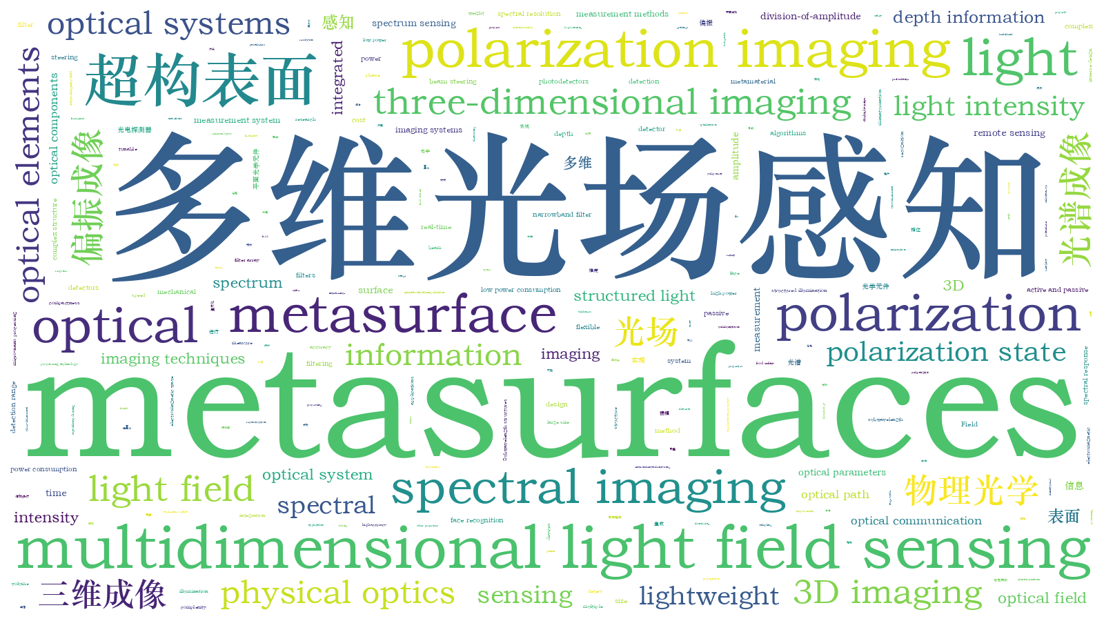 本文词云图(由AI自动生成)