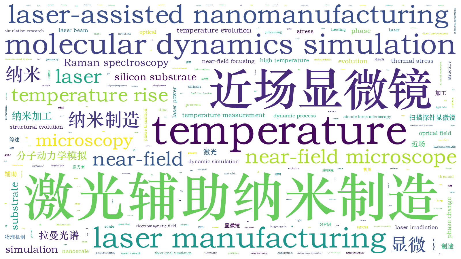 本文词云图(由AI自动生成)