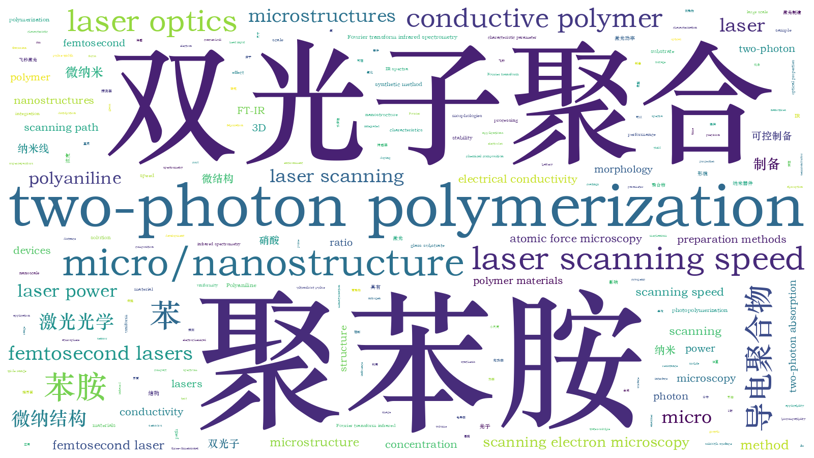 本文词云图(由AI自动生成)