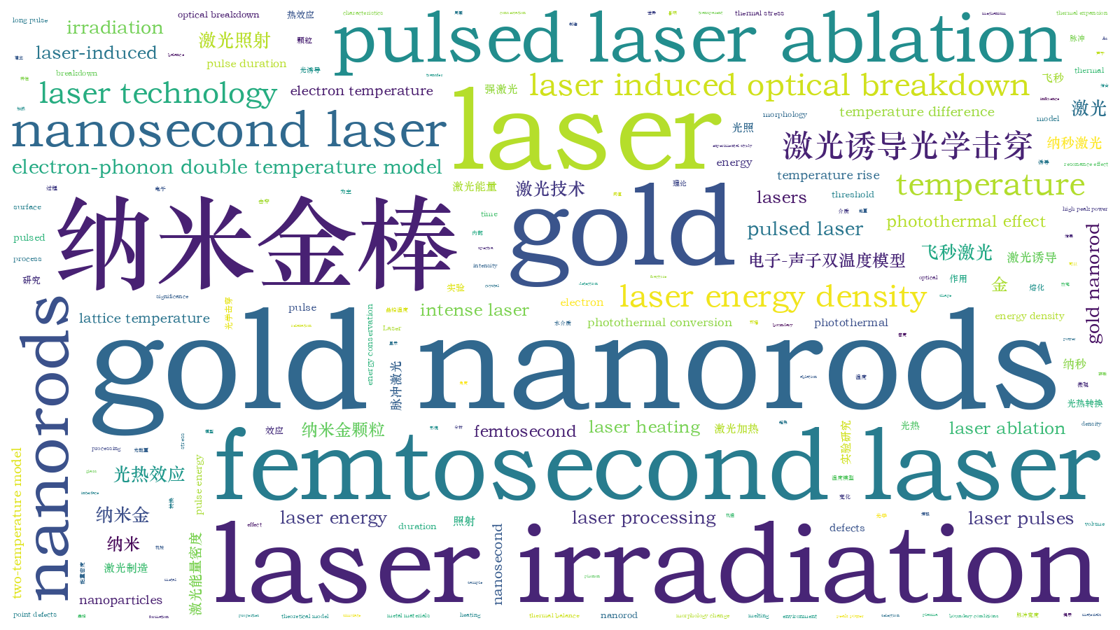 本文词云图(由AI自动生成)