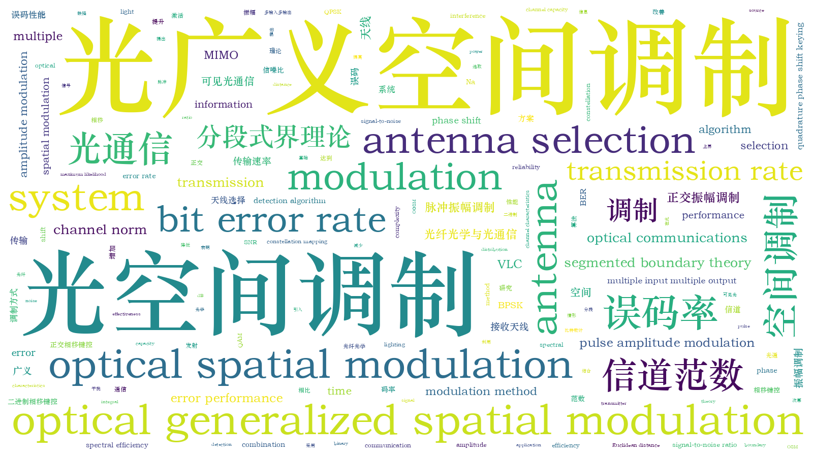 本文词云图(由AI自动生成)
