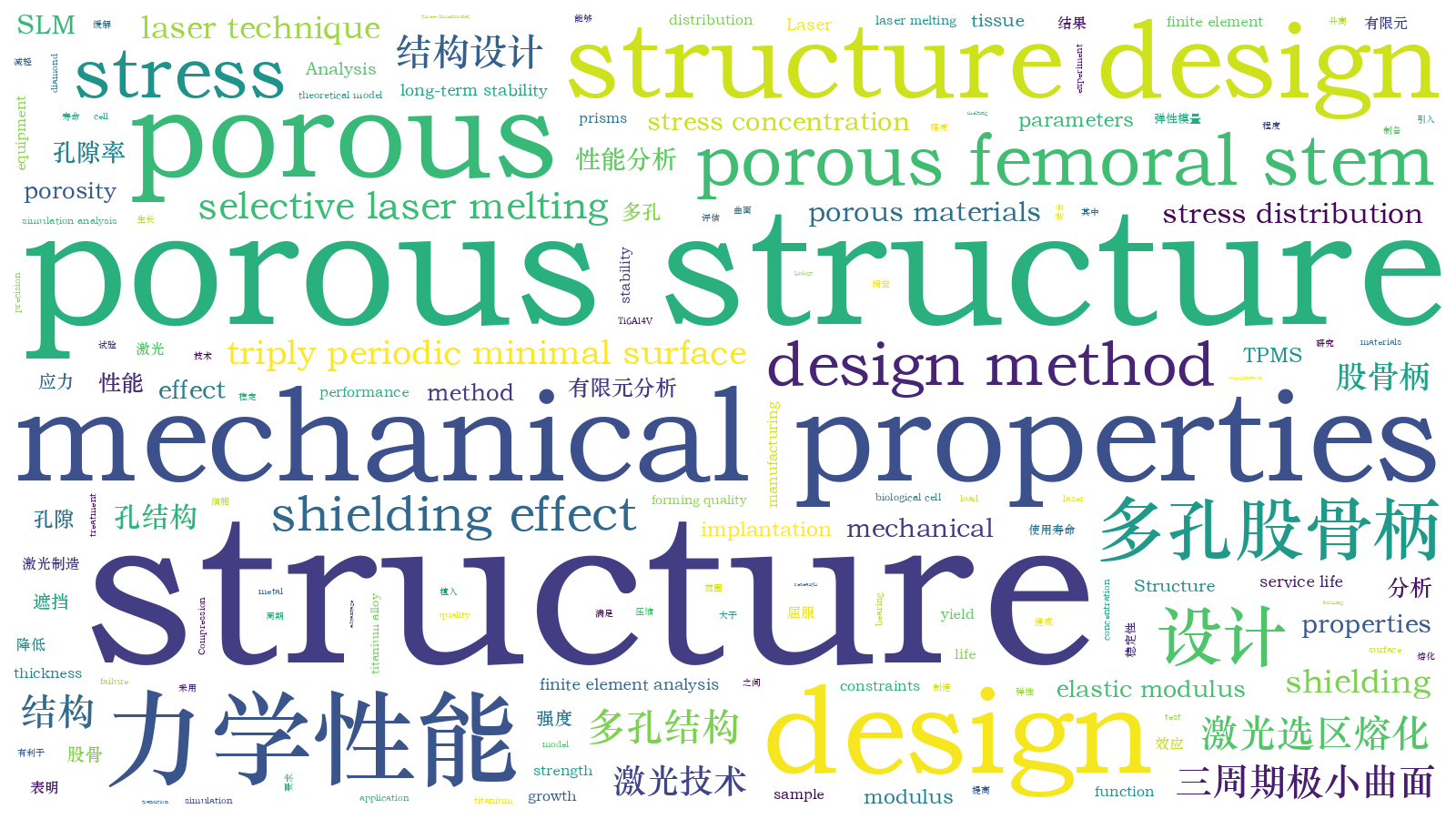 本文词云图(由AI自动生成)