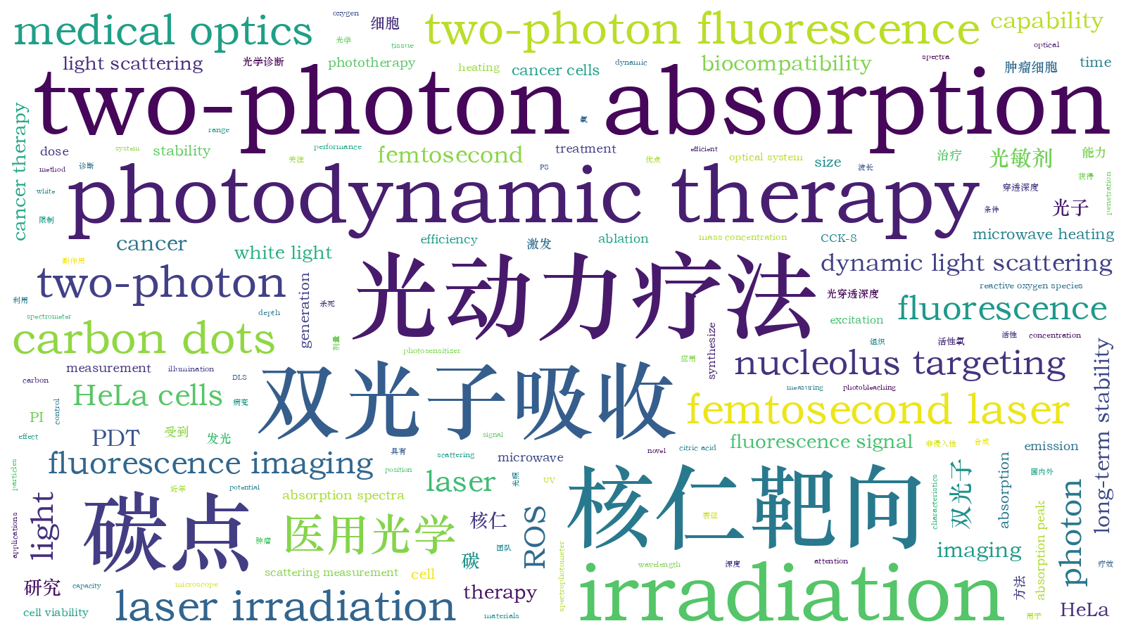 本文词云图(由AI自动生成)