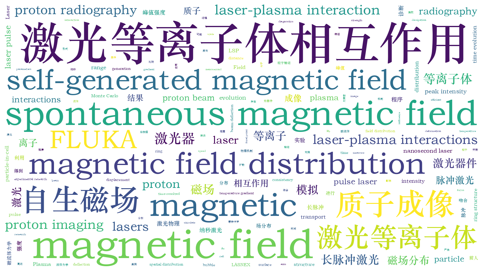 本文词云图(由AI自动生成)