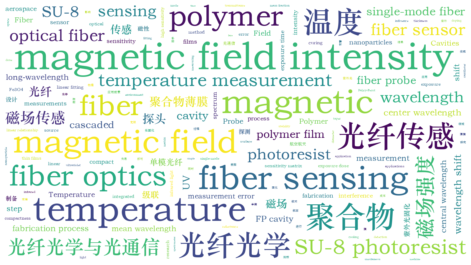 本文词云图(由AI自动生成)