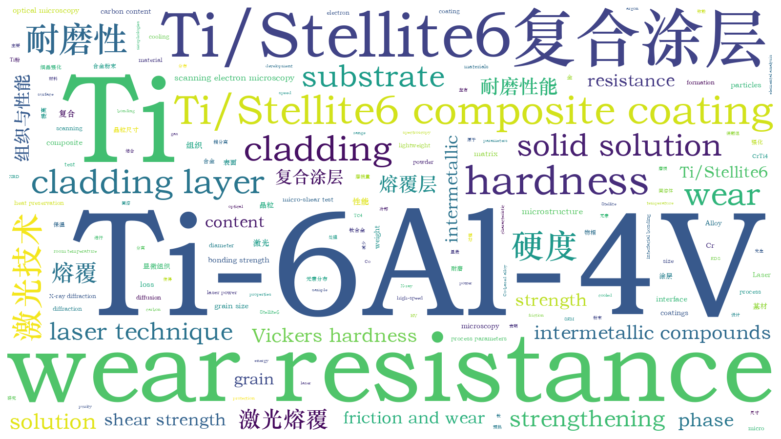 本文词云图(由AI自动生成)