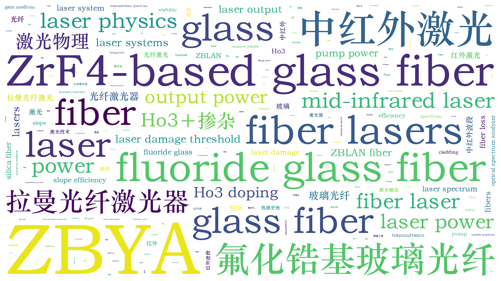 本文词云图(由AI自动生成)