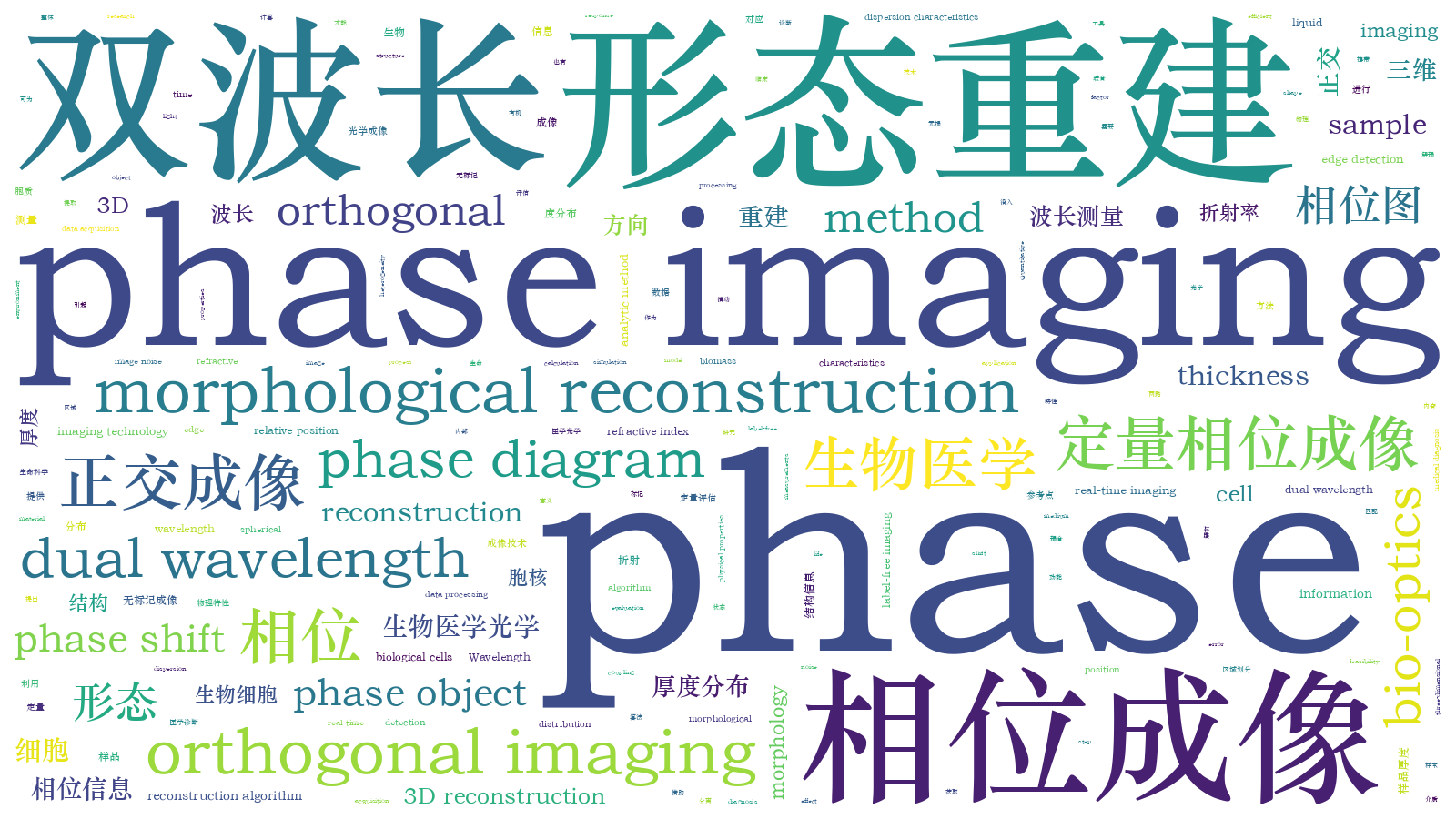 本文词云图(由AI自动生成)