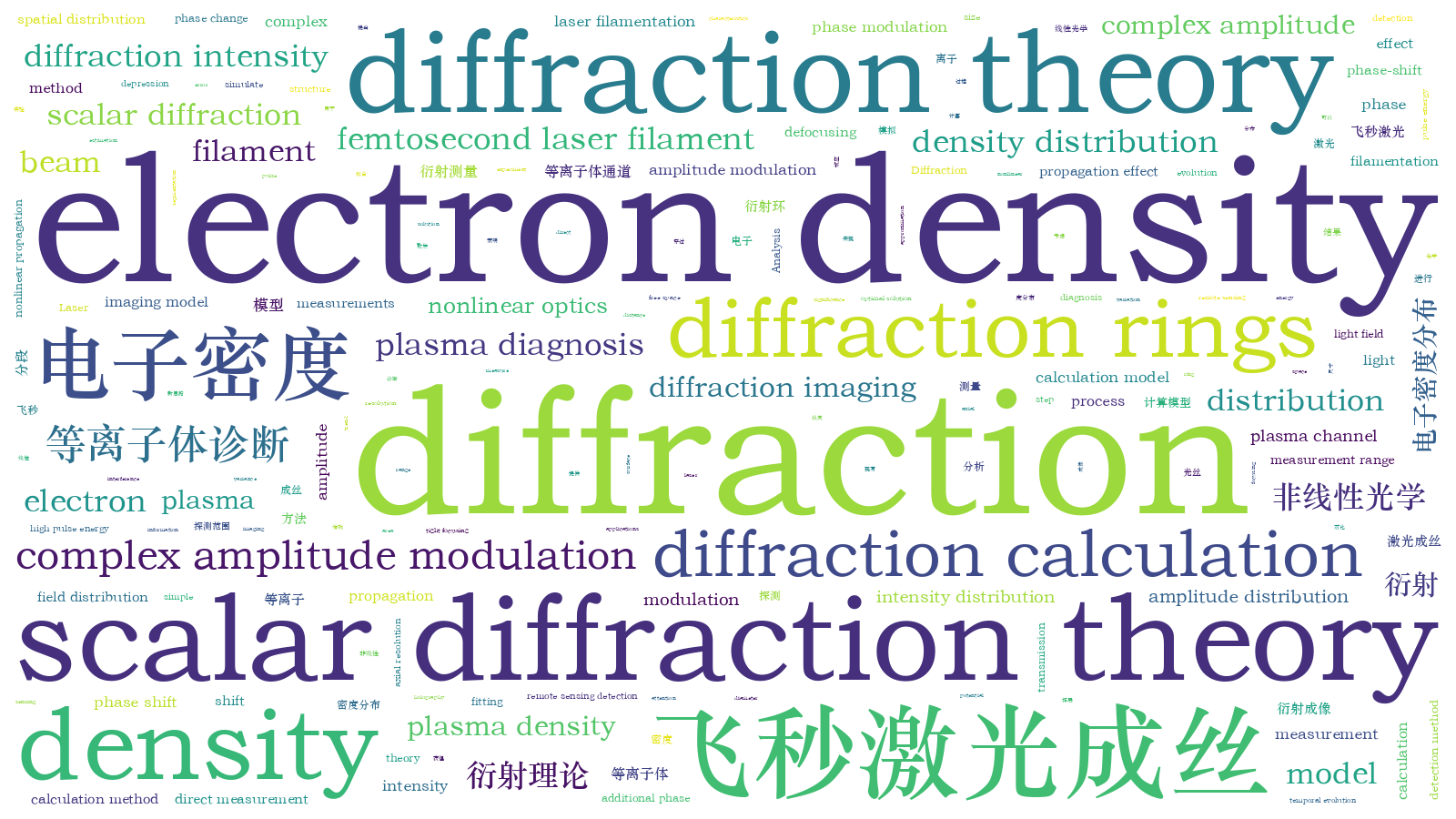 本文词云图(由AI自动生成)