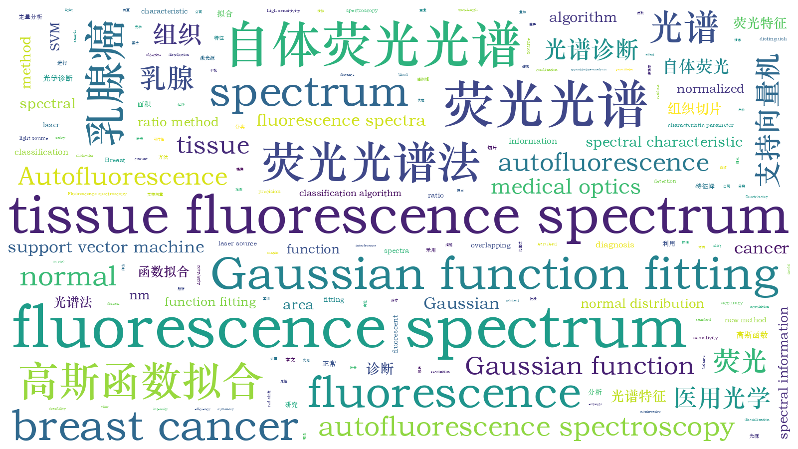 本文词云图(由AI自动生成)