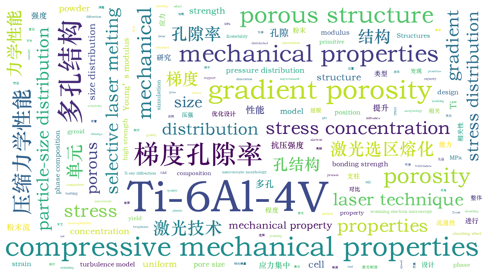 本文词云图(由AI自动生成)