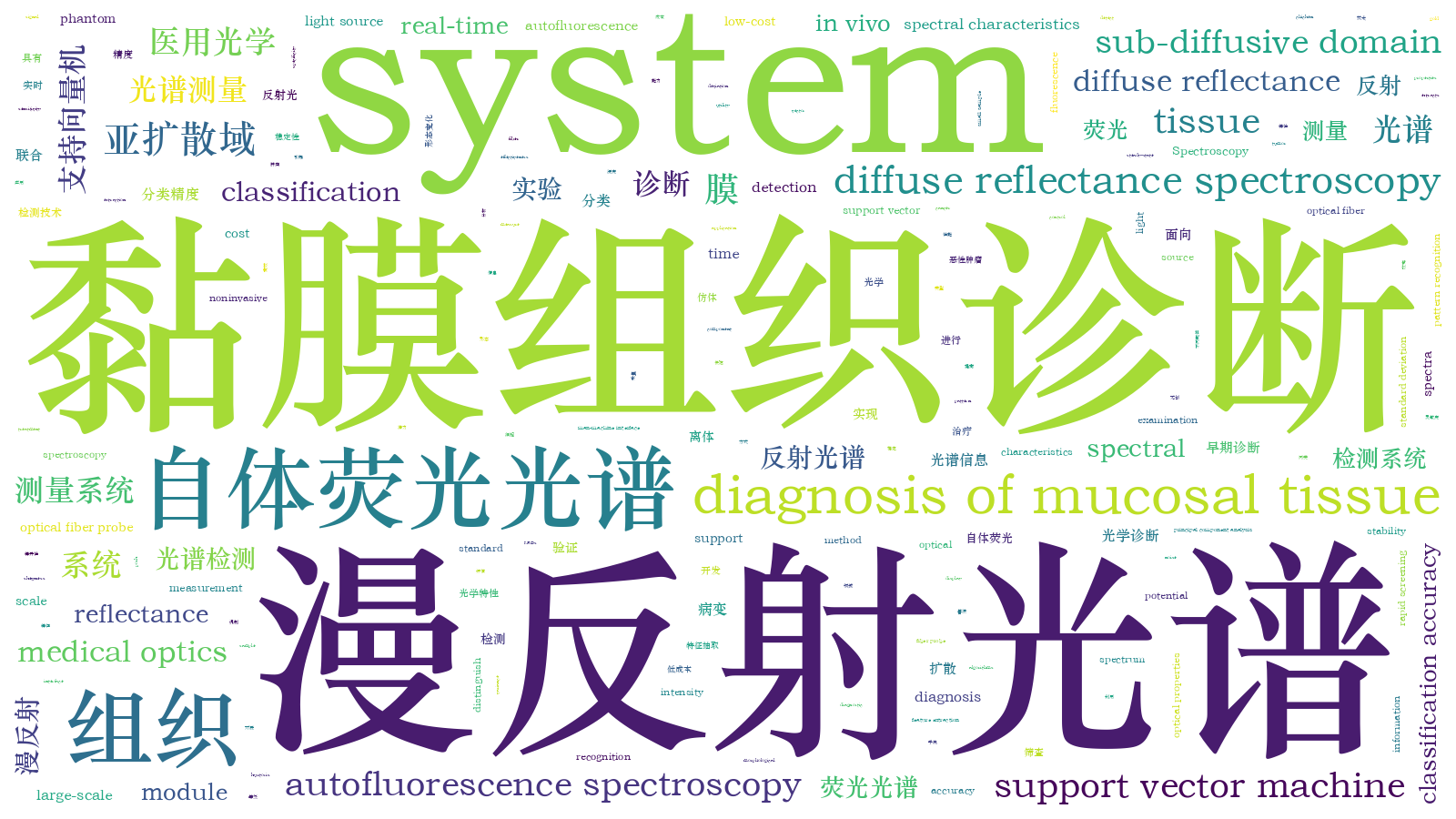 本文词云图(由AI自动生成)