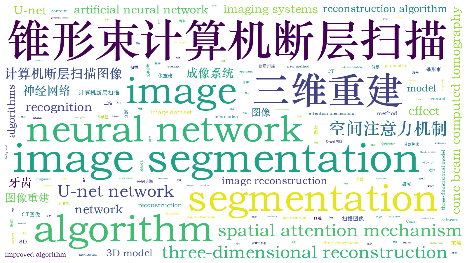 本文词云图(由AI自动生成)
