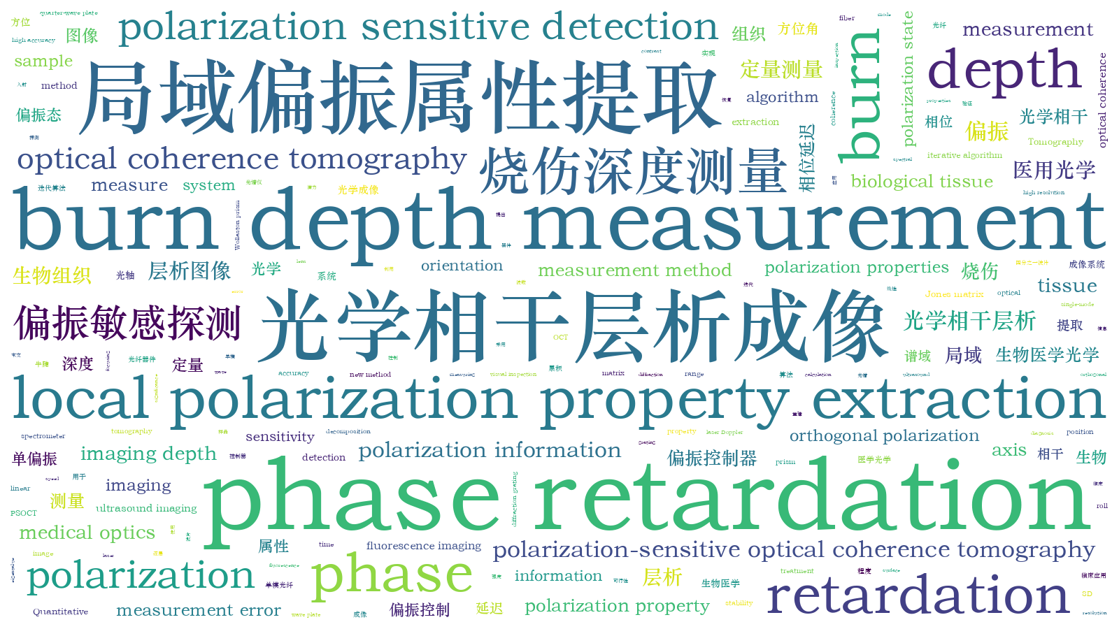 本文词云图(由AI自动生成)