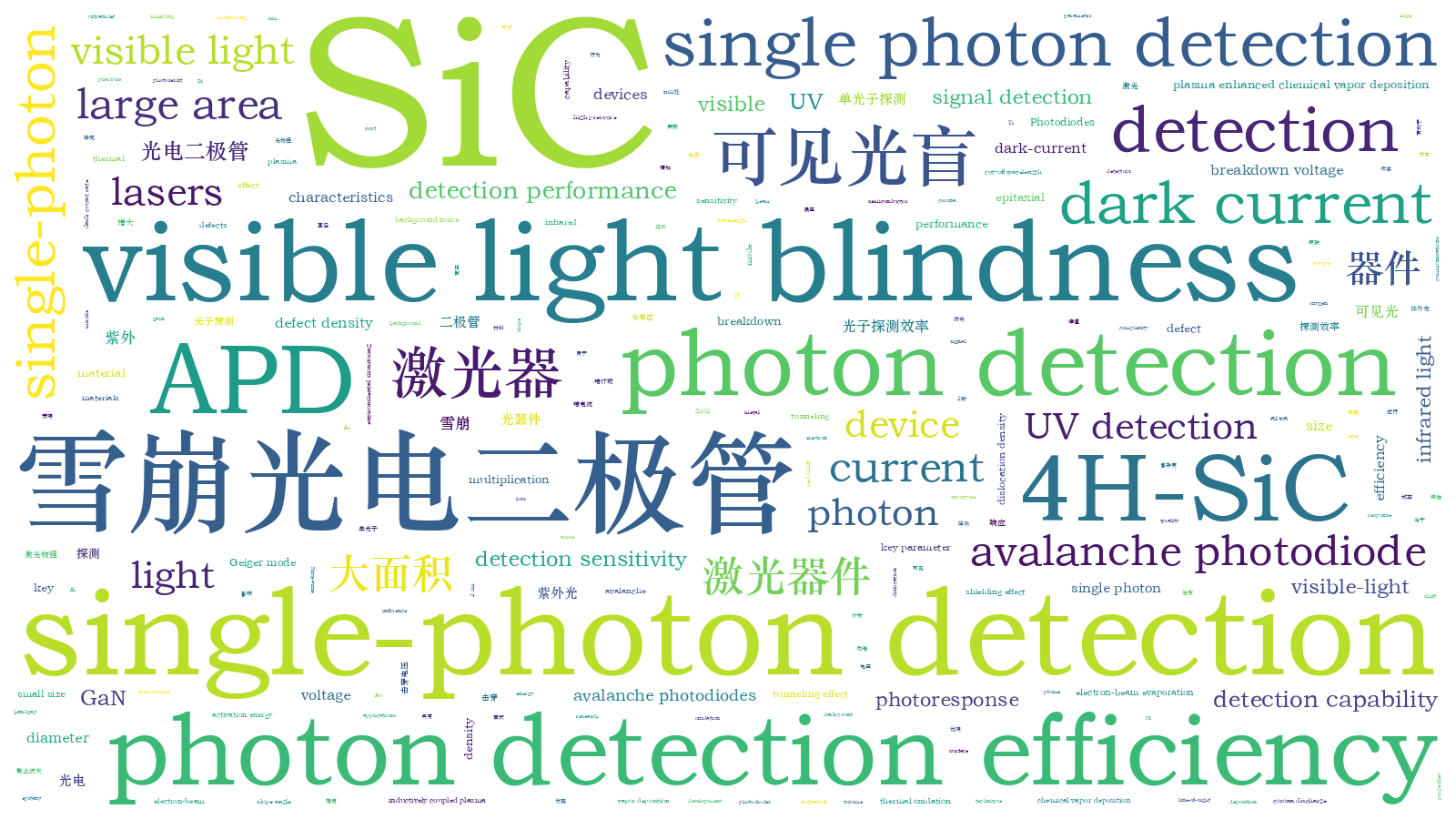 本文词云图(由AI自动生成)