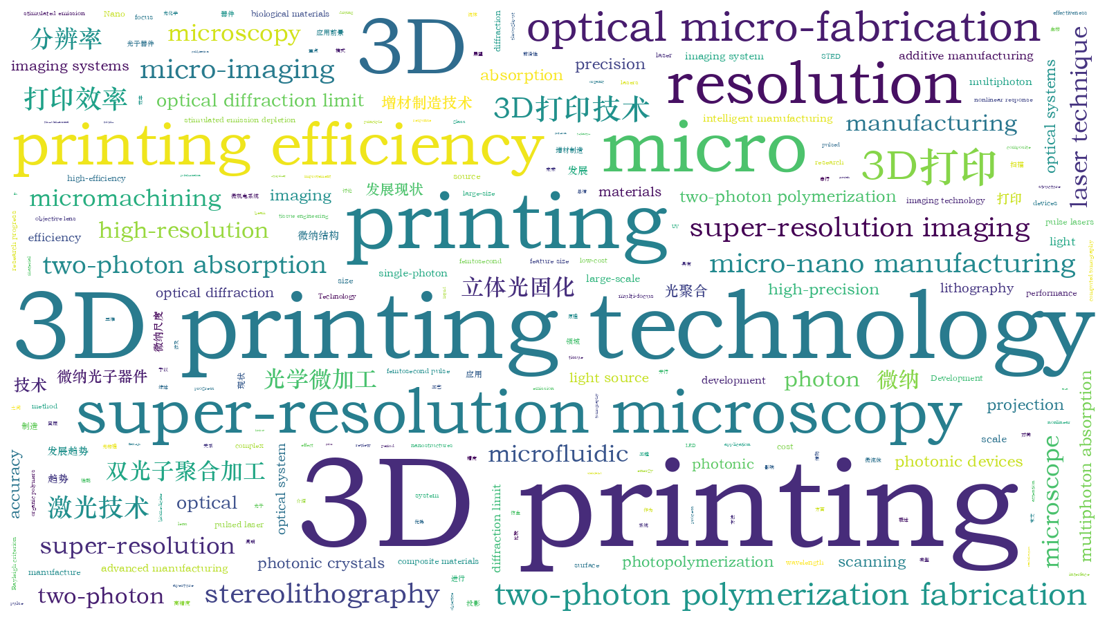 本文词云图(由AI自动生成)