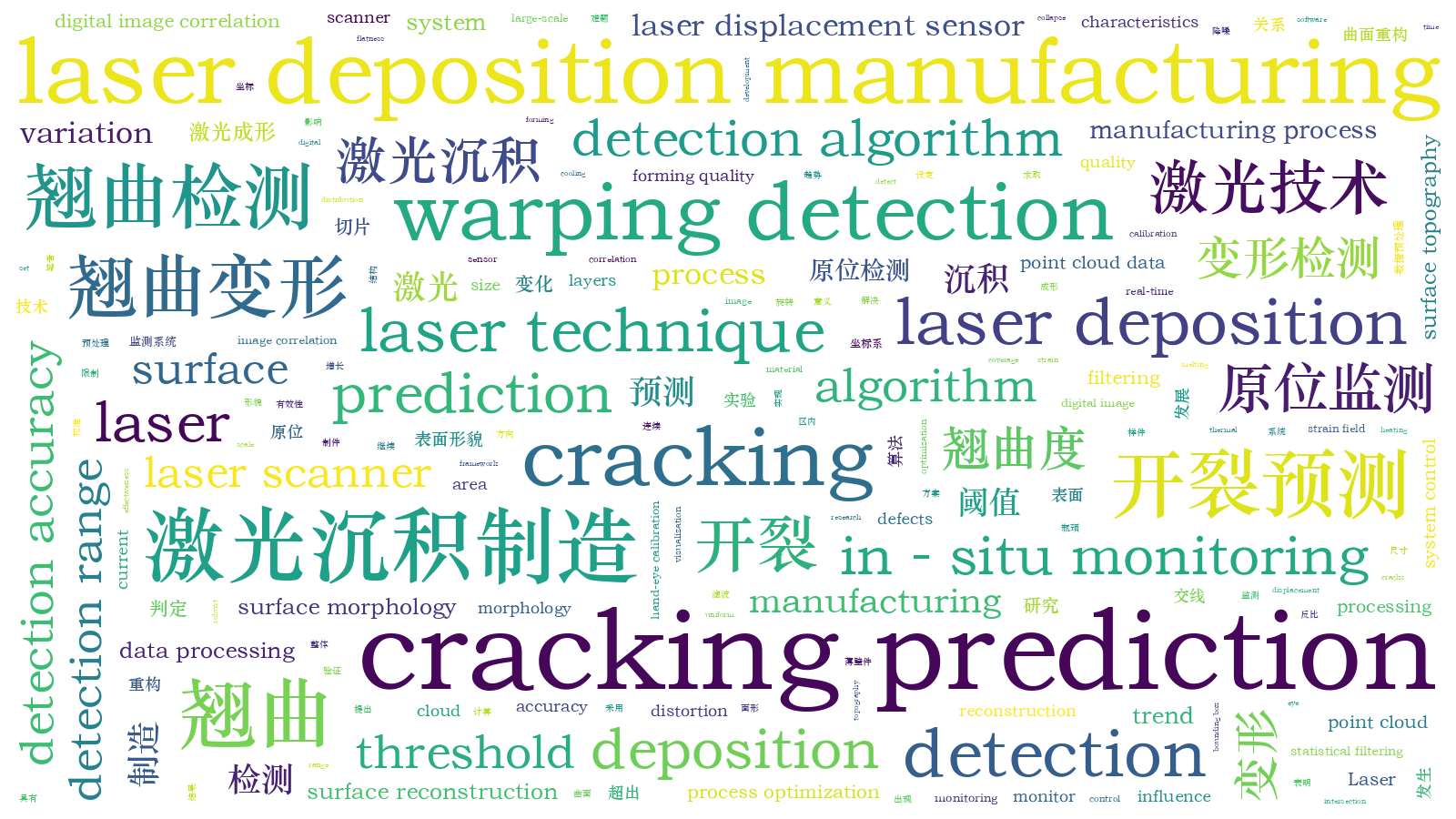 本文词云图(由AI自动生成)