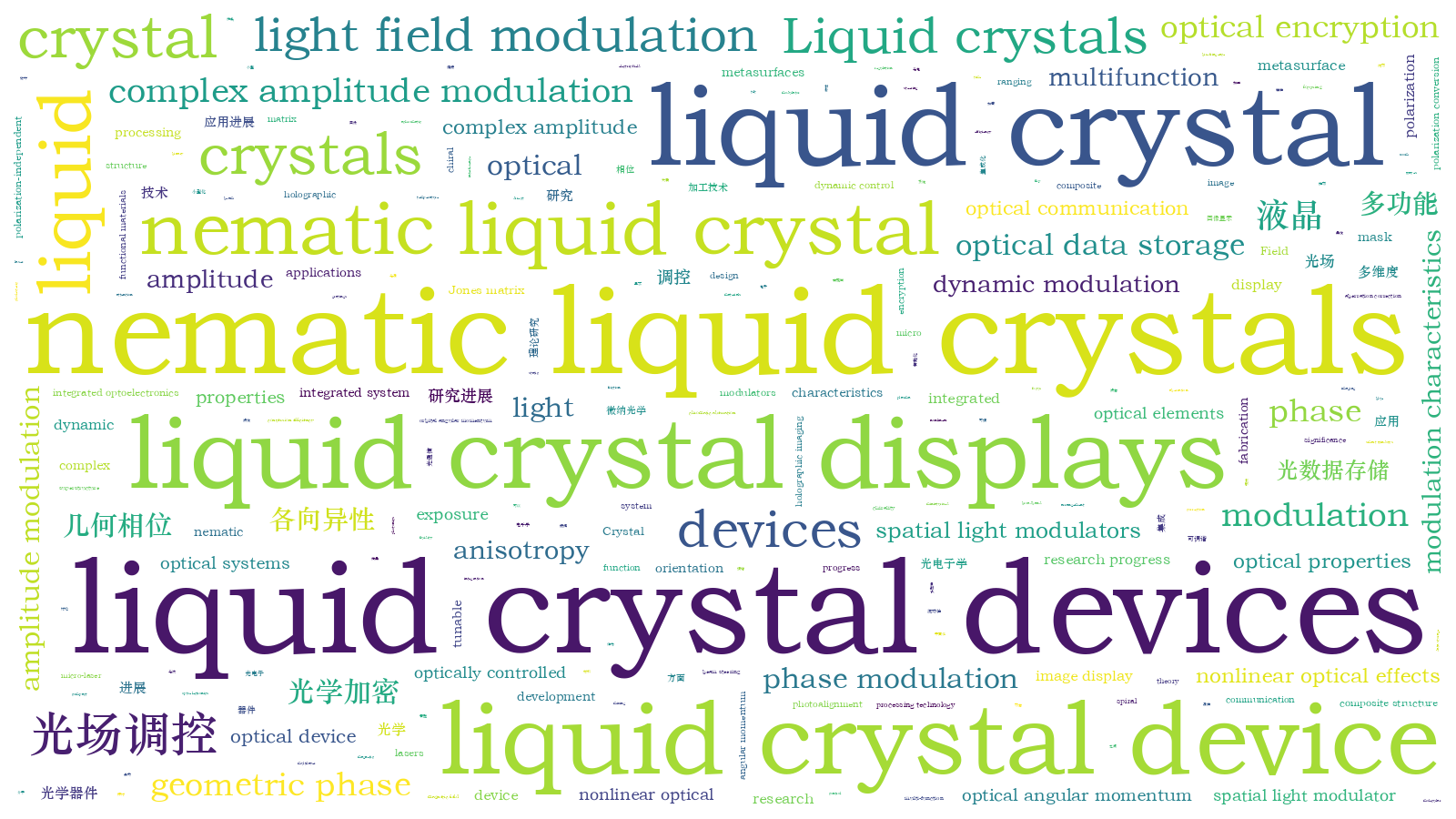 本文词云图(由AI自动生成)