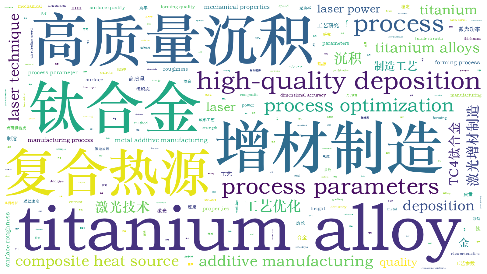 本文词云图(由AI自动生成)