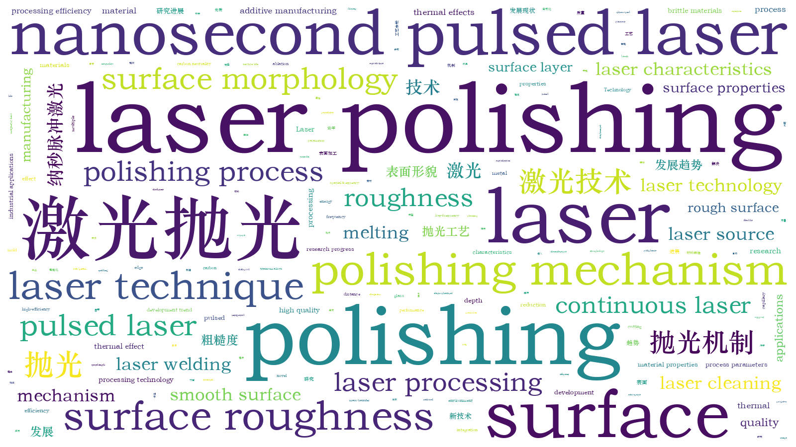 本文词云图(由AI自动生成)