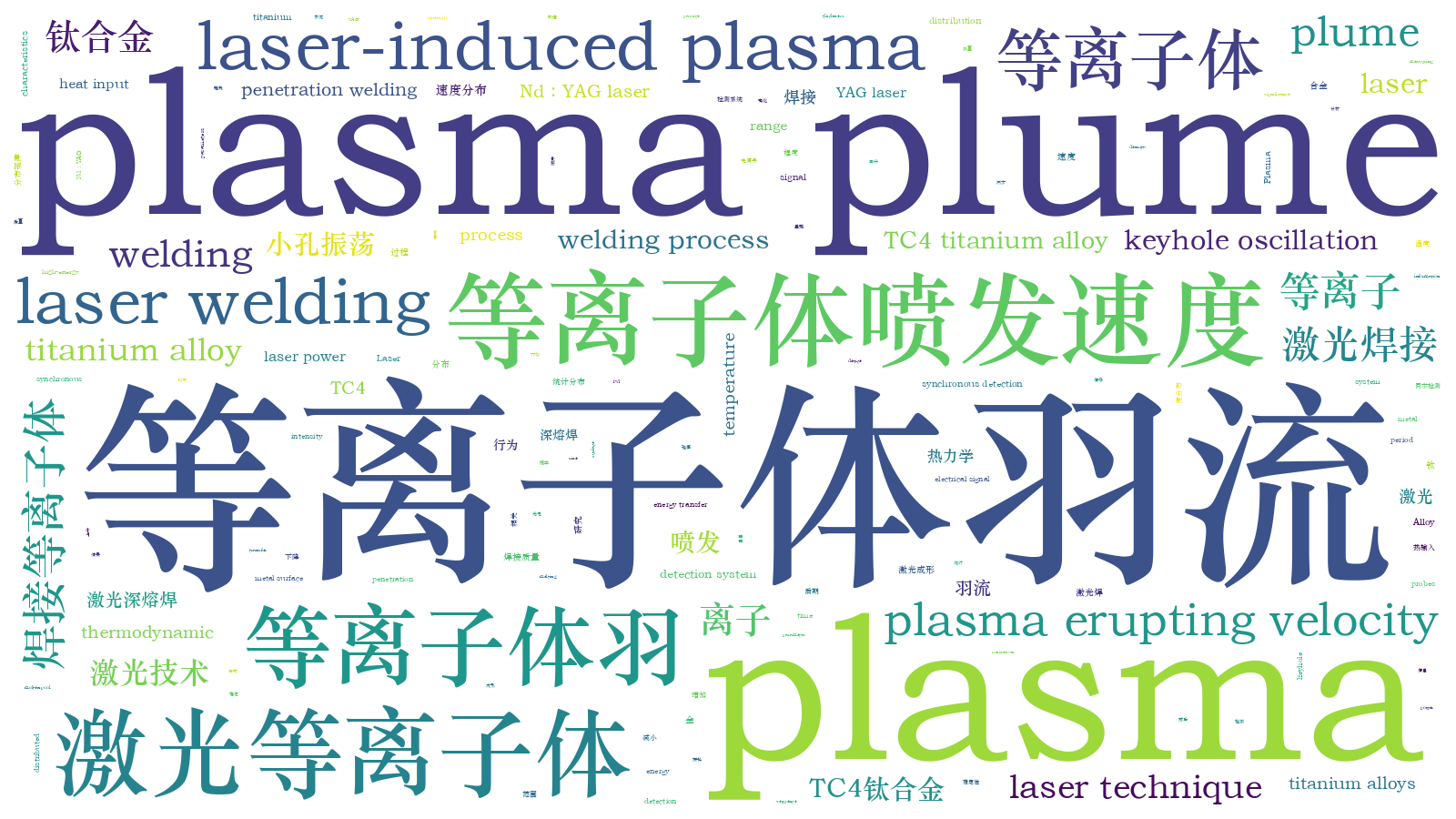 本文词云图(由AI自动生成)