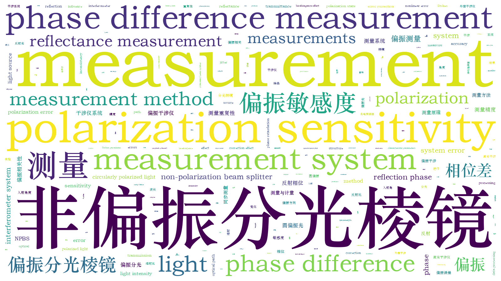 本文词云图(由AI自动生成)