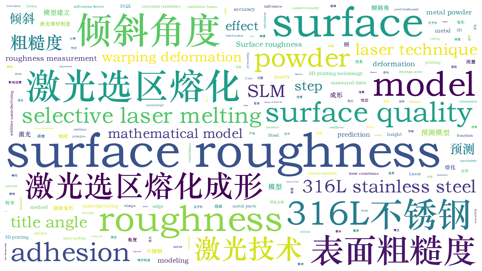 本文词云图(由AI自动生成)