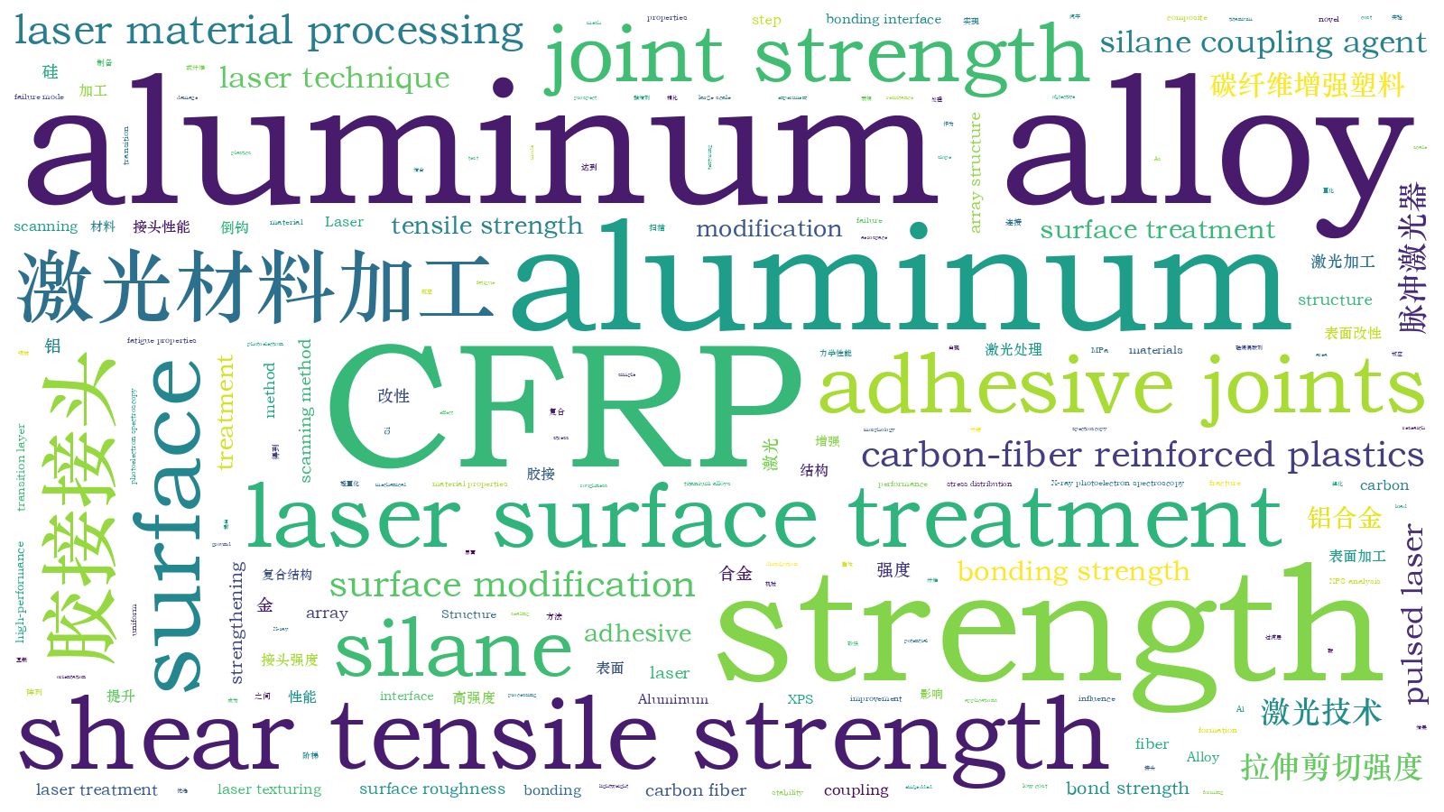 本文词云图(由AI自动生成)