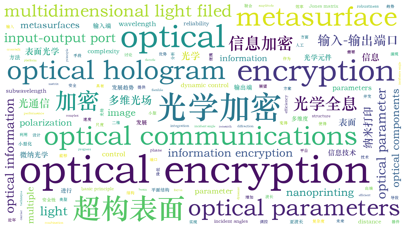 本文词云图(由AI自动生成)